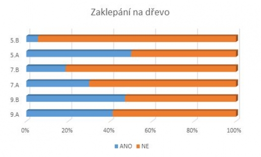 Anketa - Jste pověrčiví?